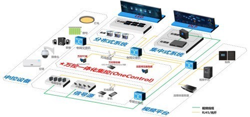 威创携手鸿蒙统信，共建控制室国产软件新生态