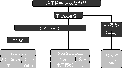 p3与工程信息系统集成的研究与实现