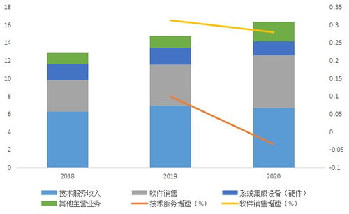 医疗信息化产业2021年5月格局扫描 卫宁健康与创业慧康在信息系统集成服务领域的竞合态势