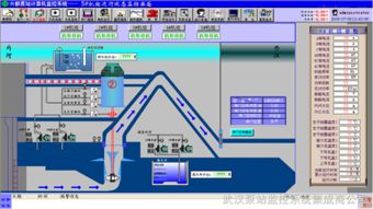 智慧水务新篇章 城市给排水监控系统信息化方案与武汉专业泵站监控系统集成服务