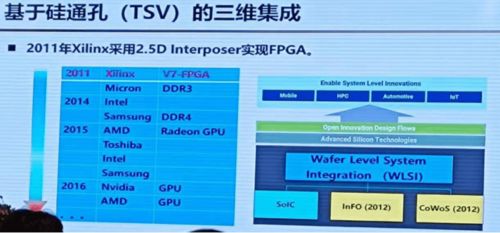 系统级封装与三维集成 集成电路技术的重要创新方向