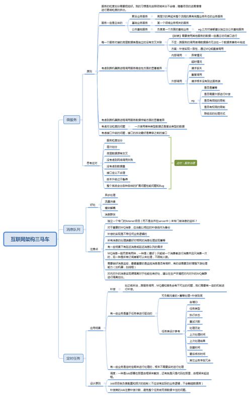 互联网架构三马车 微服务、消息队列与定时任务的信息系统集成服务